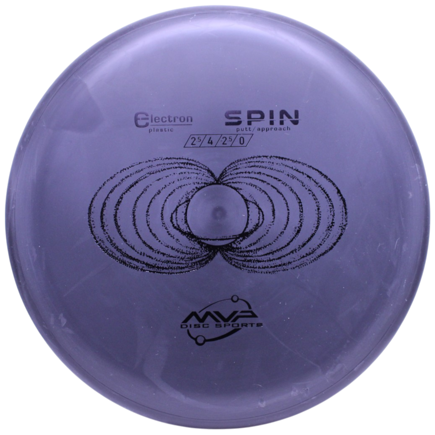 ELECTRON SPIN (CLASSIC)