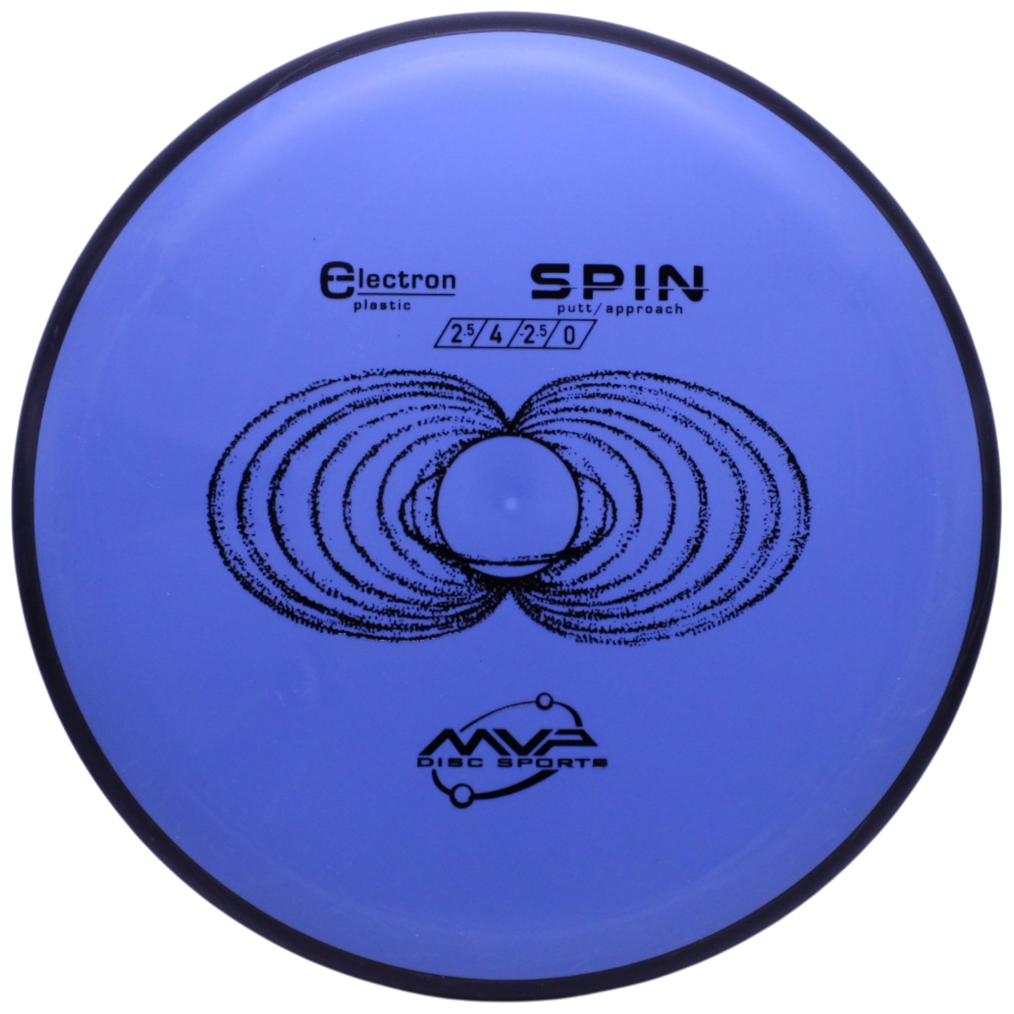 ELECTRON SPIN (CLASSIC)
