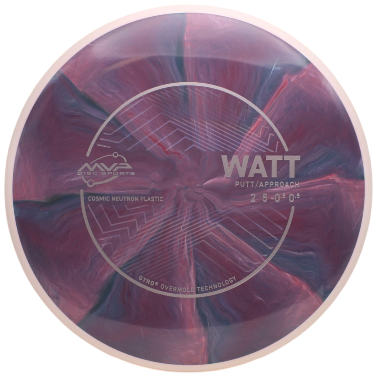 COSMIC NEUTRON WATT